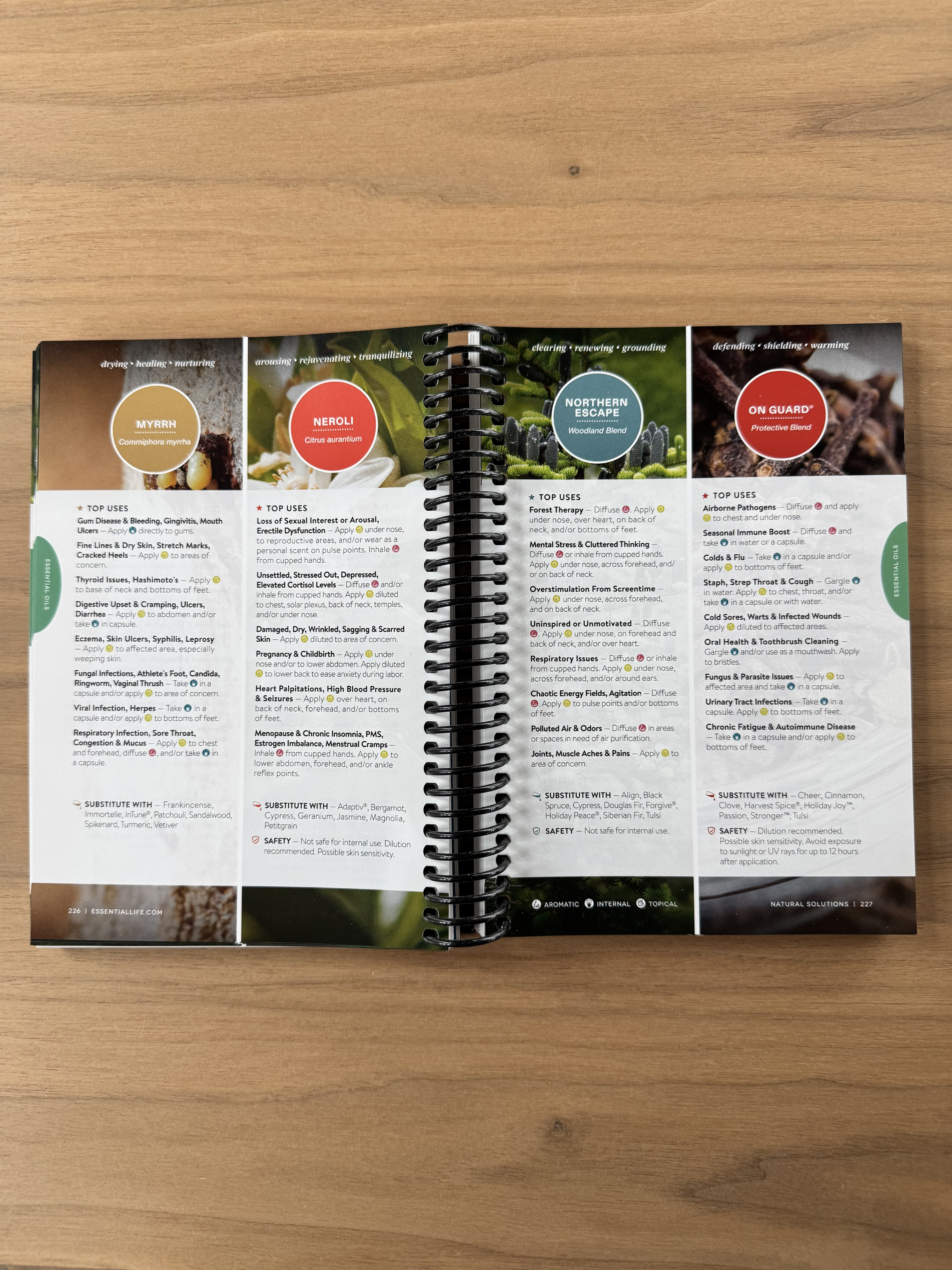 Essential Life Basics 10th Edition