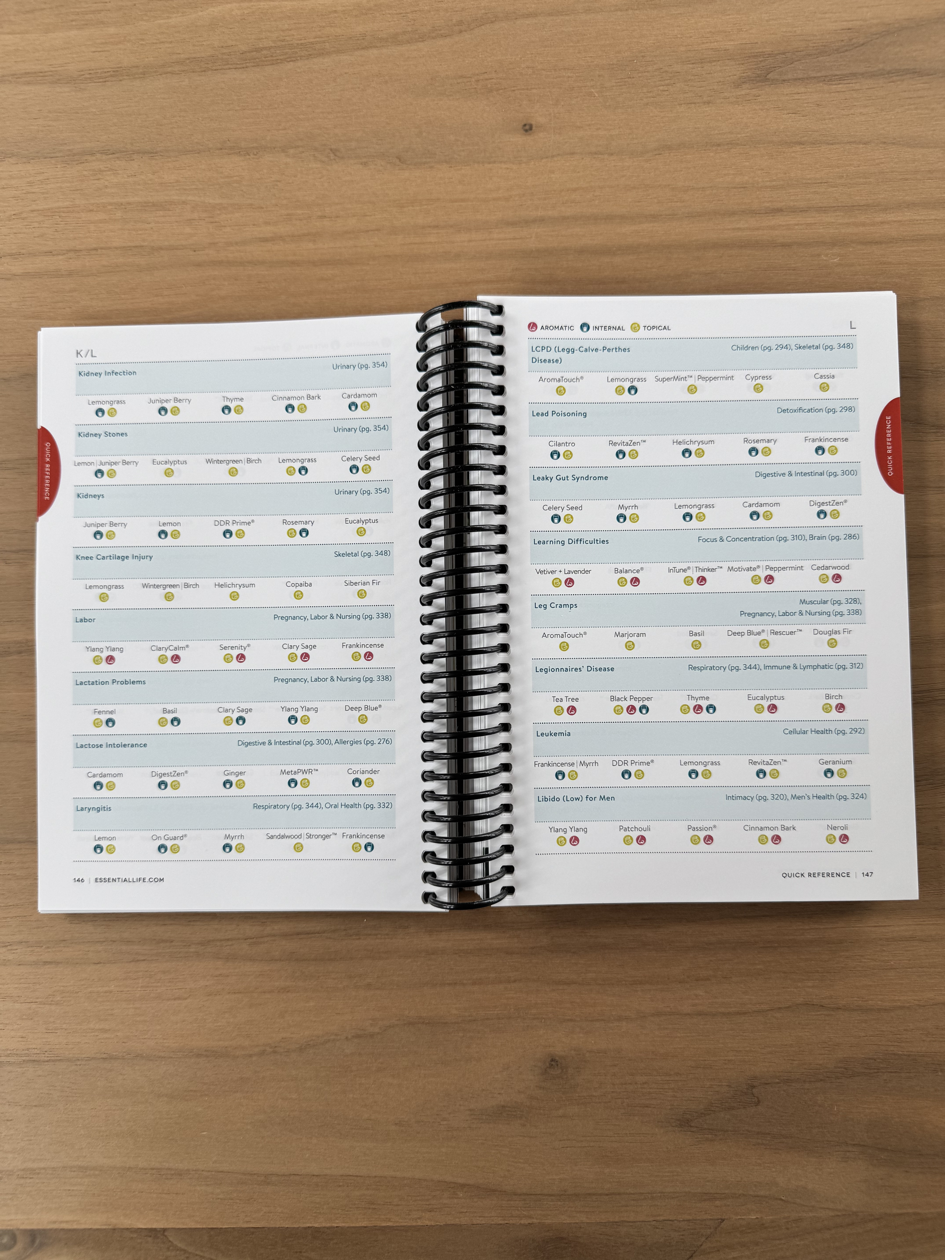 Essential Life Basics 10th Edition