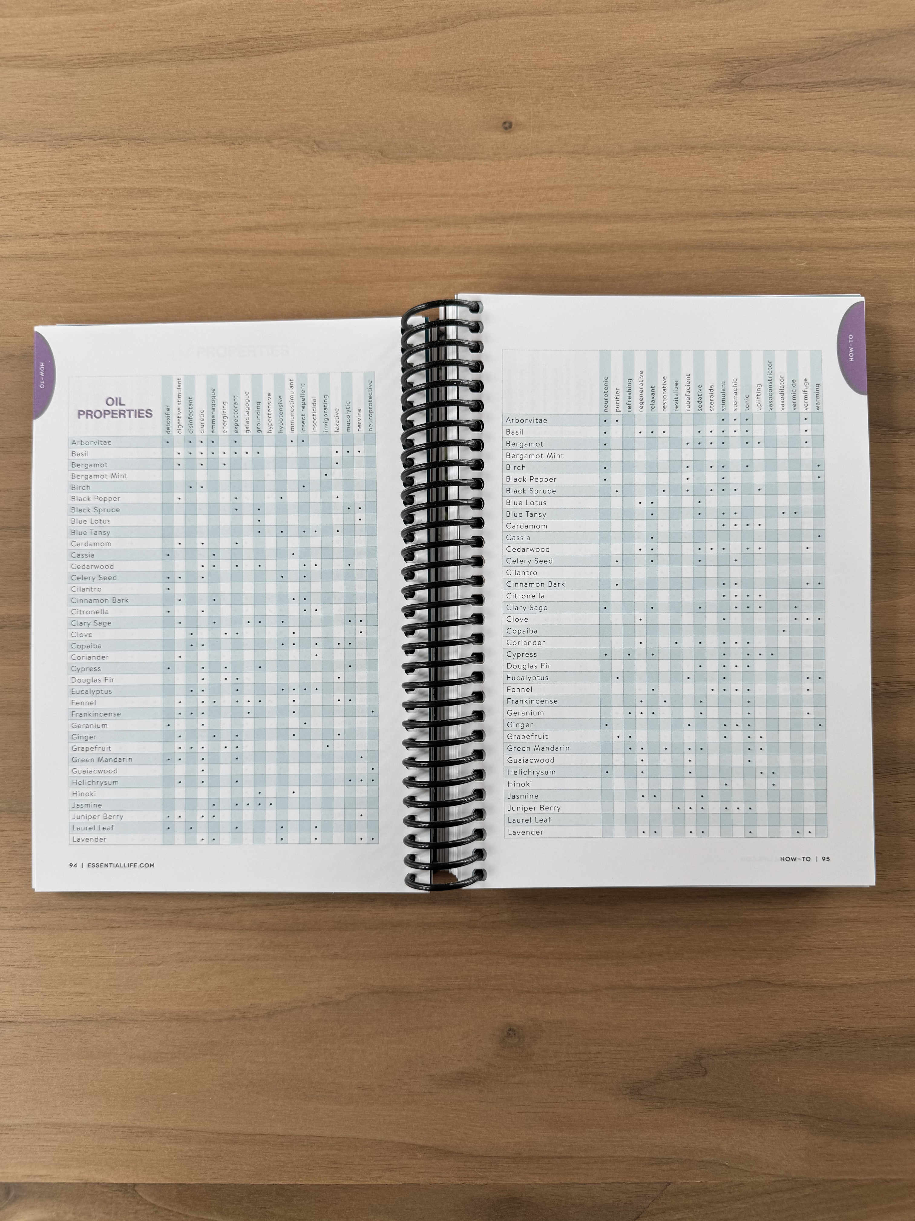 Essential Life Basics 10th Edition