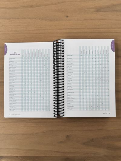 Essential Life Basics 10th Edition